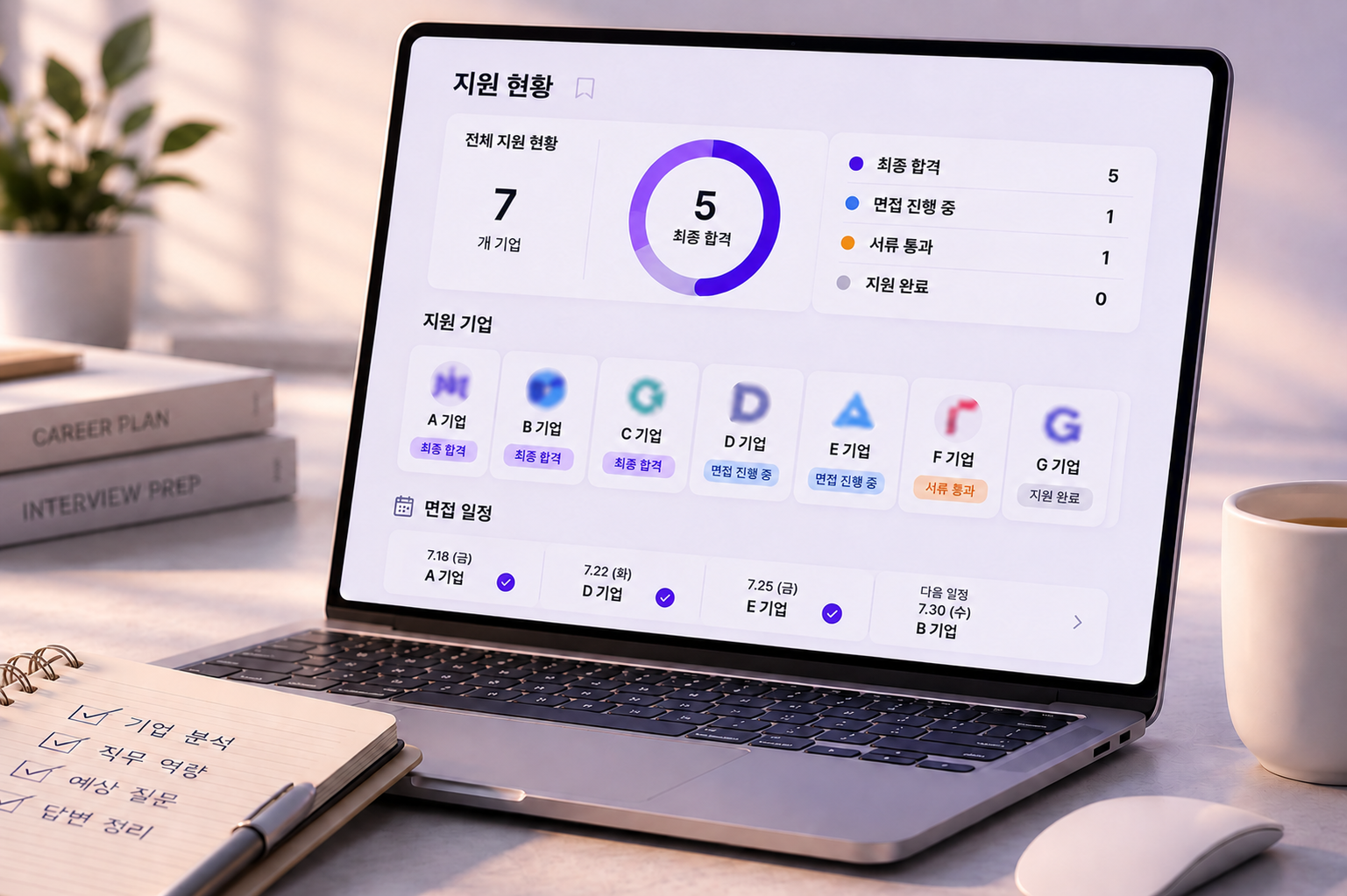 지원 현황 대시보드 — 7개 지원 5개 최종 합격
